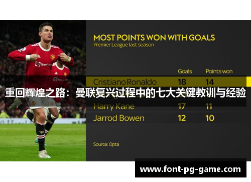 重回辉煌之路:曼联复兴过程中的七大关键教训与经验 重回辉煌之路:曼联复兴过程中的七大关键教训与经验
