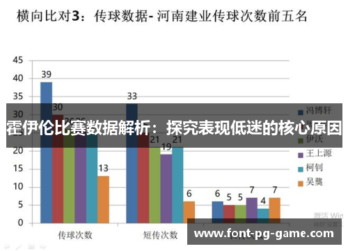 霍伊伦比赛数据解析：探究表现低迷的核心原因