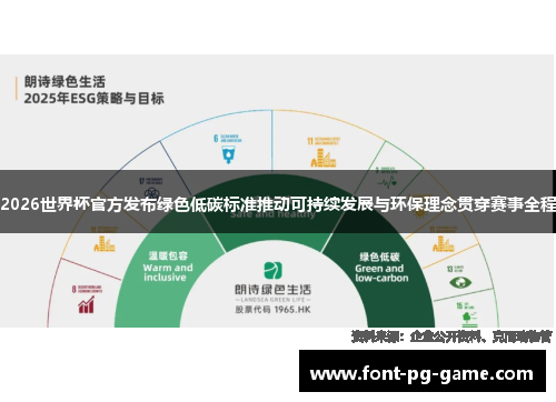 2026世界杯官方发布绿色低碳标准推动可持续发展与环保理念贯穿赛事全程 2026世界杯官方发布绿色低碳标准推动可持续发展与环保理念贯穿赛事全程